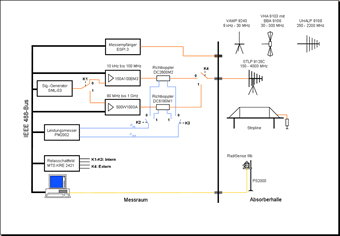 Systemschaltbild Absorberkammer - dmp GmbH